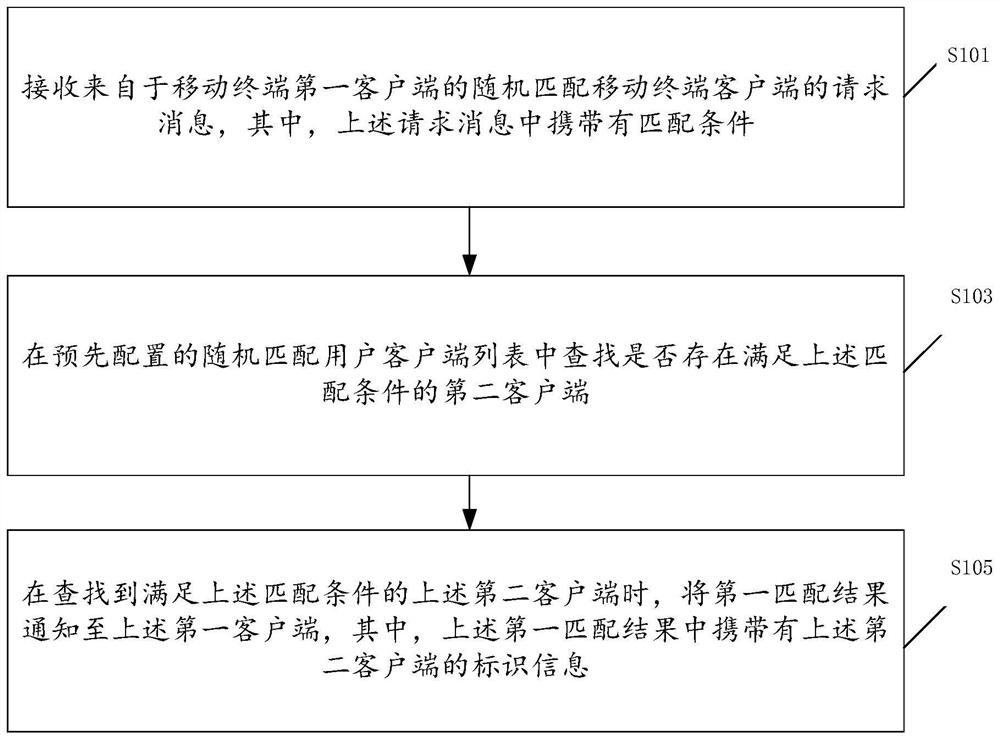 Mobile terminal-based client matching method, server and client