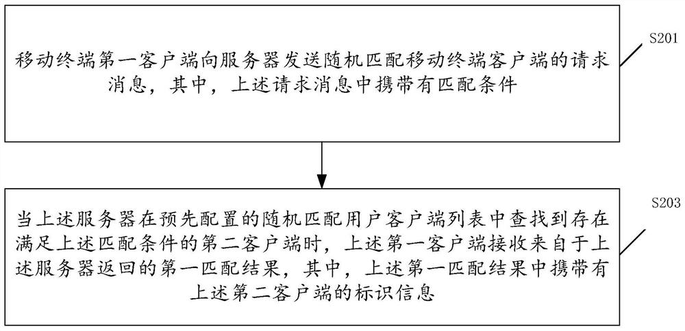 Mobile terminal-based client matching method, server and client