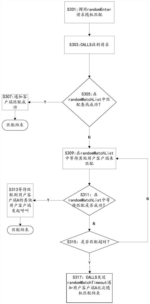 Mobile terminal-based client matching method, server and client