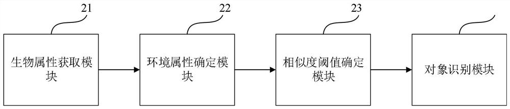 Object management method and device, machine readable medium and equipment