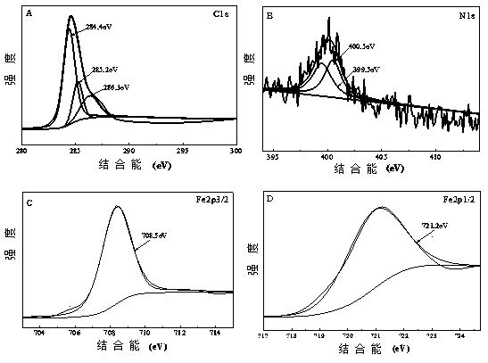 Preparation and application of functionalized multiwalled carbon nanotube chiral composite material