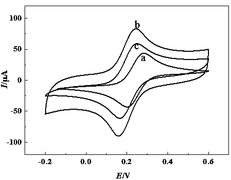 Preparation and application of functionalized multiwalled carbon nanotube chiral composite material