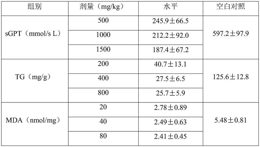 Wild honeysuckle flower total saponin as well as extraction method and application thereof