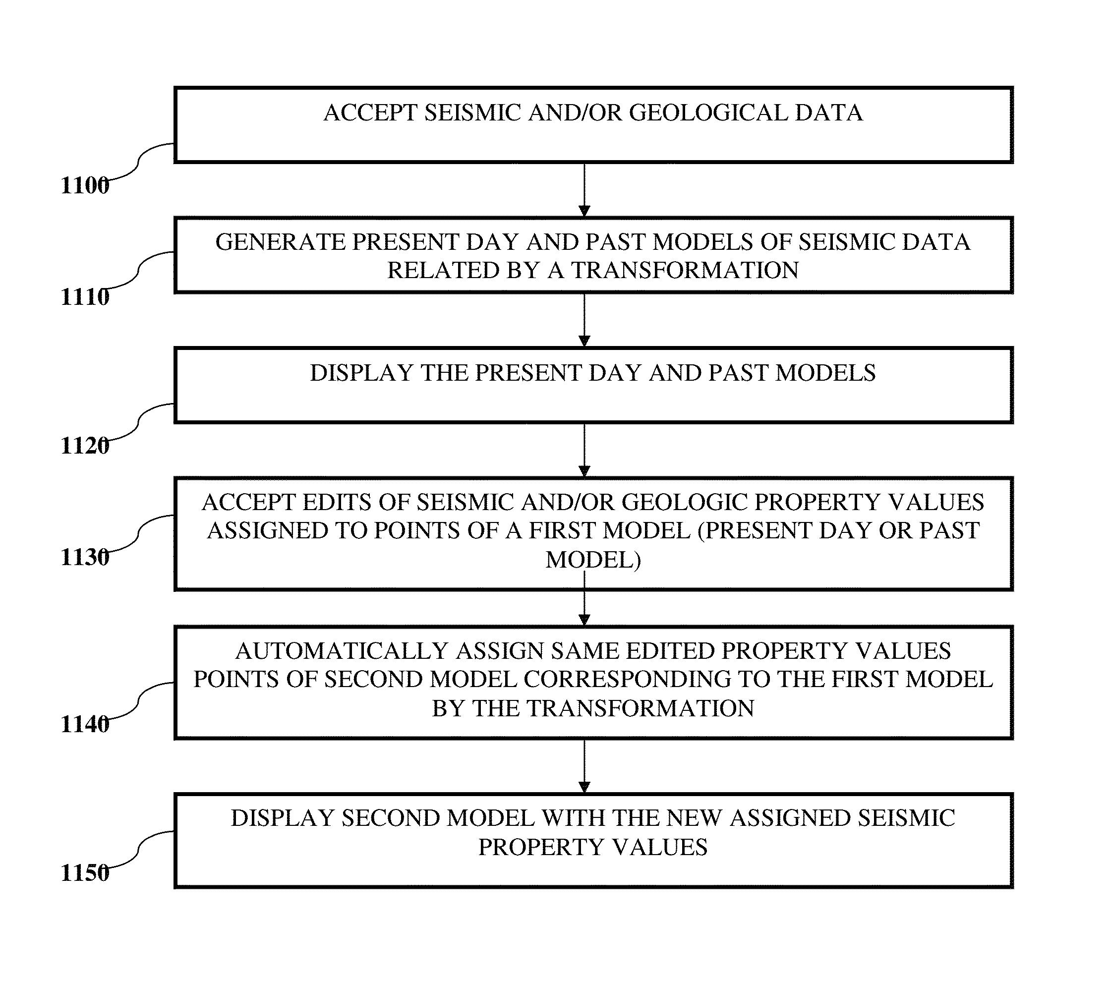 Systems and methods for coordinated editing of seismic data in dual model