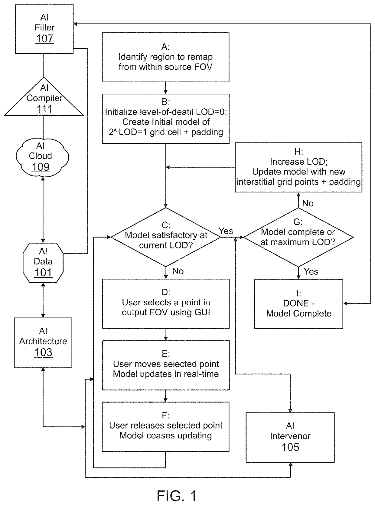 Artificial intelligence enhanced system for adaptive control driven ar/vr visual aids