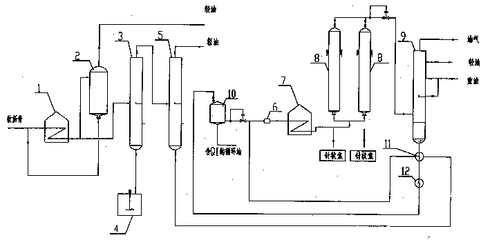 Process for industrially preparing acicular coke from coal