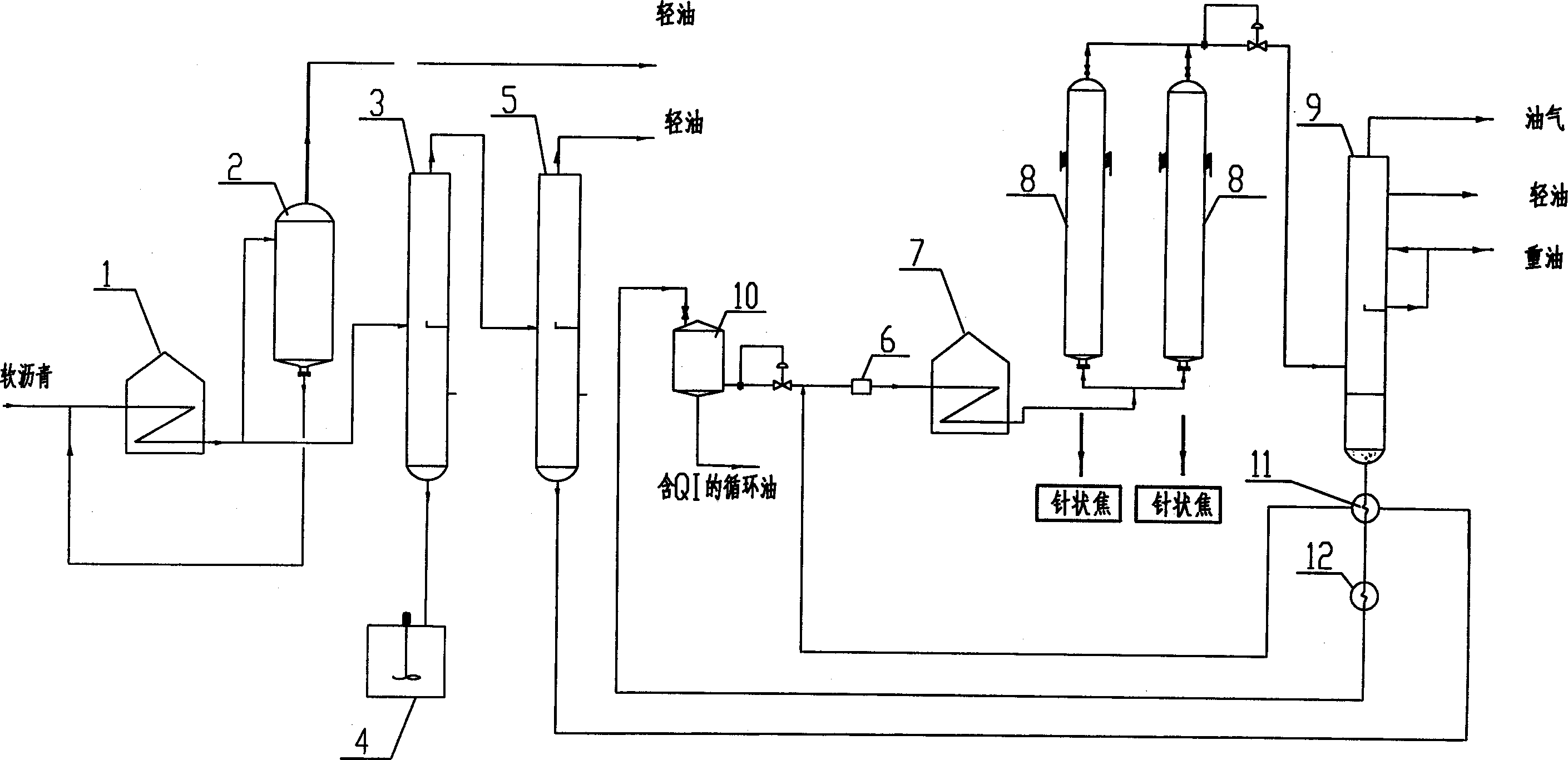 Process for industrially preparing acicular coke from coal