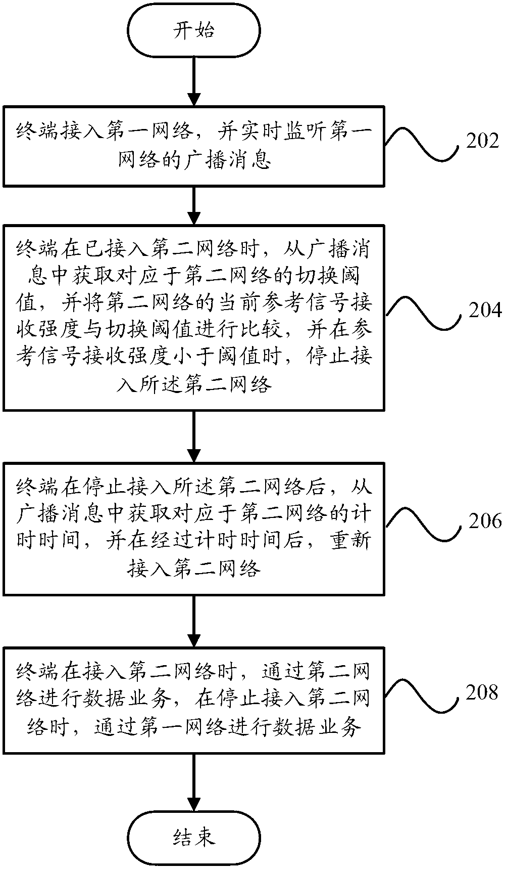 Terminal and network access control method