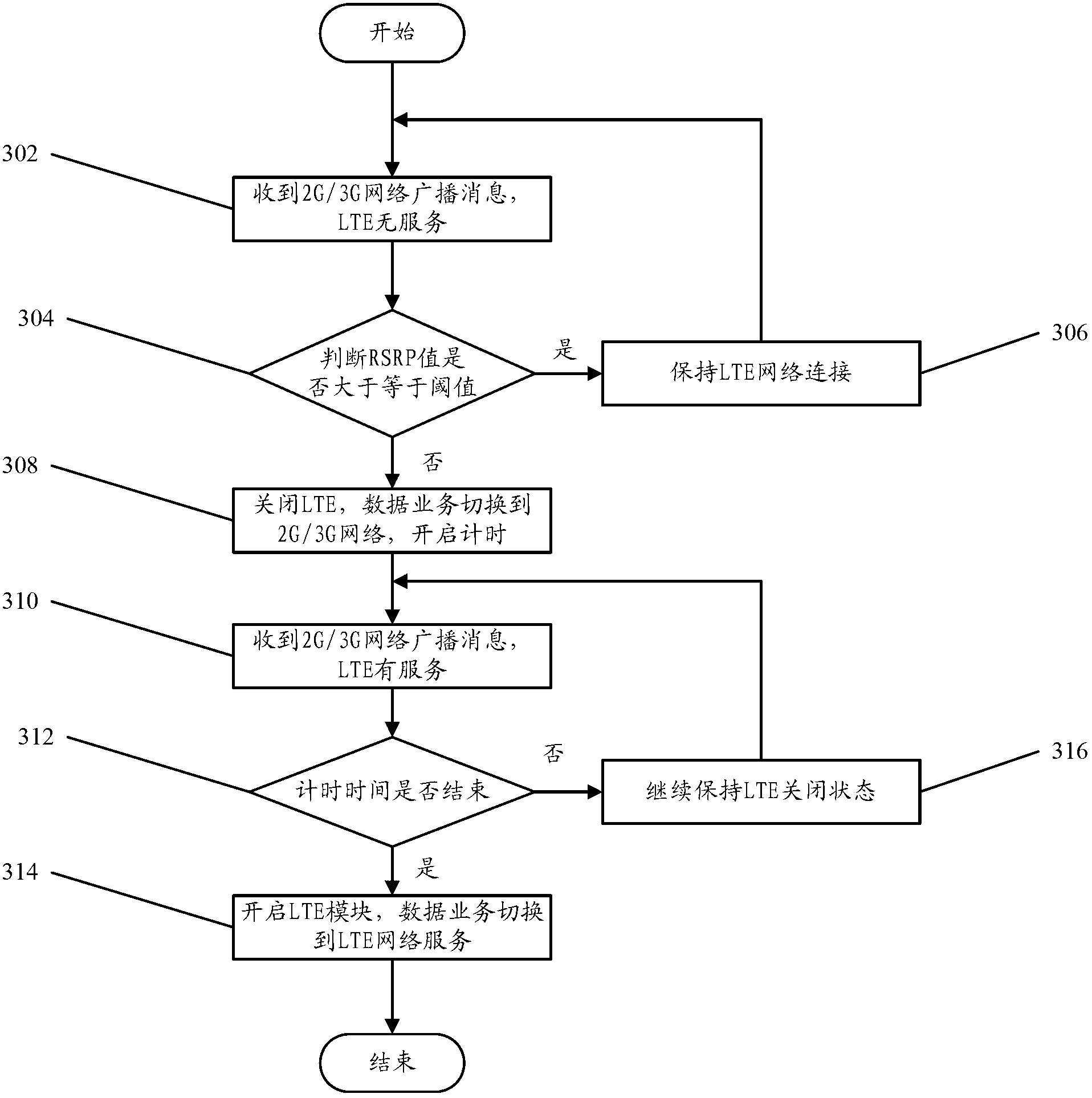 Terminal and network access control method