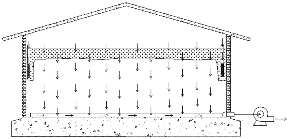 Water-retention and temperature-control grain storage method