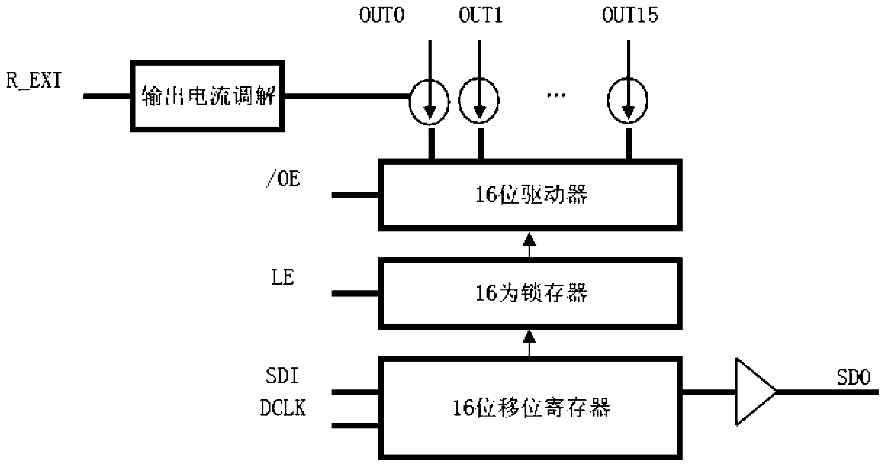 Interactive display device and method of LED (Light Emitting Diode) display driver