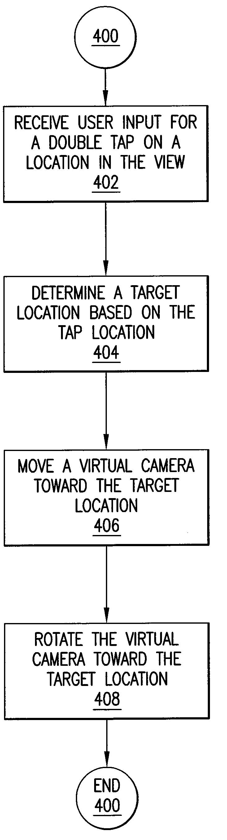 User Interface Gestures For Moving a Virtual Camera On A Mobile Device