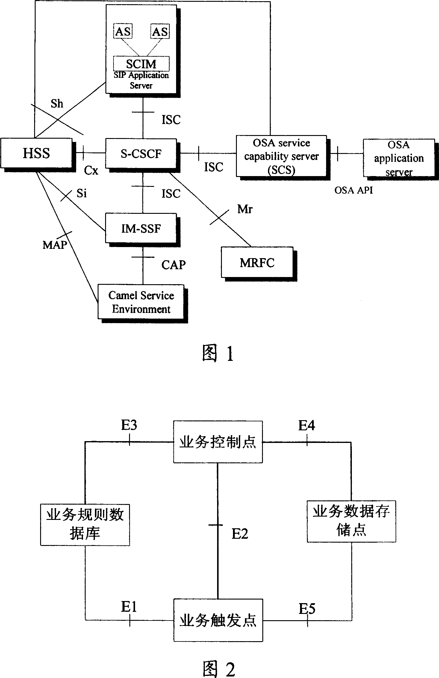 Business interactive processing method and system