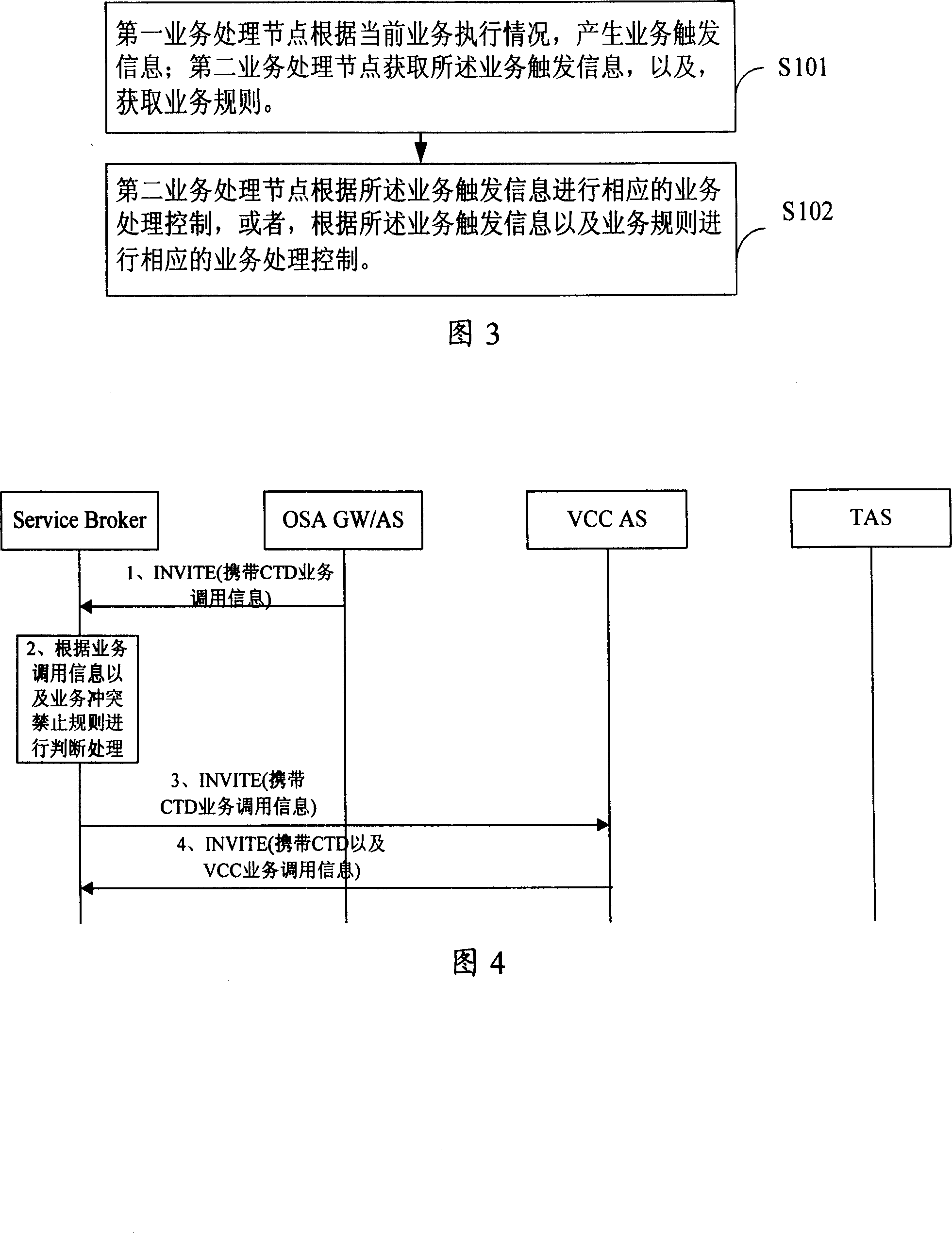 Business interactive processing method and system