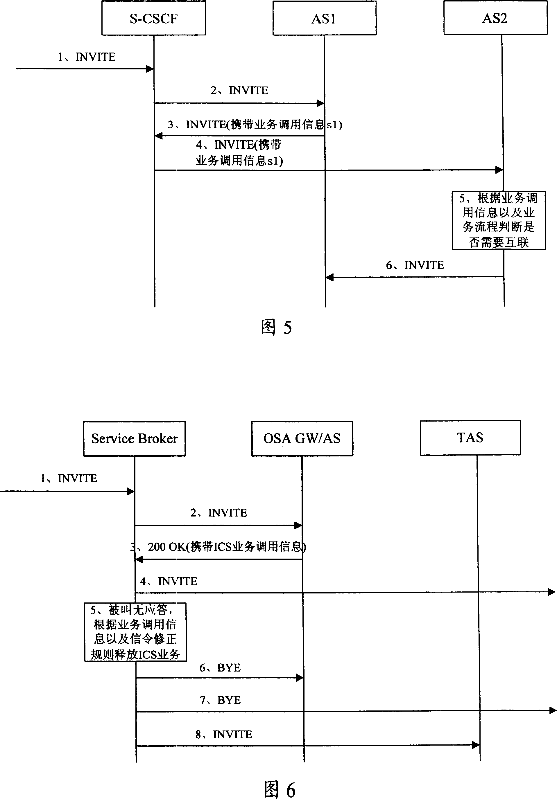 Business interactive processing method and system