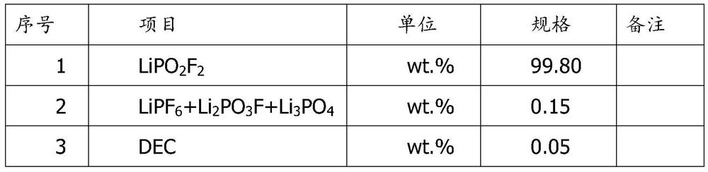 A kind of preparation method of lithium difluorophosphate
