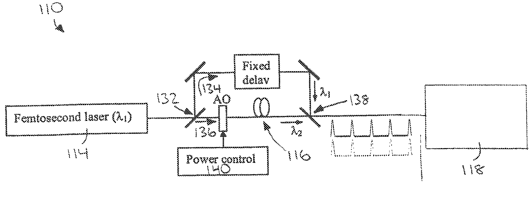 Laser system for photonic excitation investigation