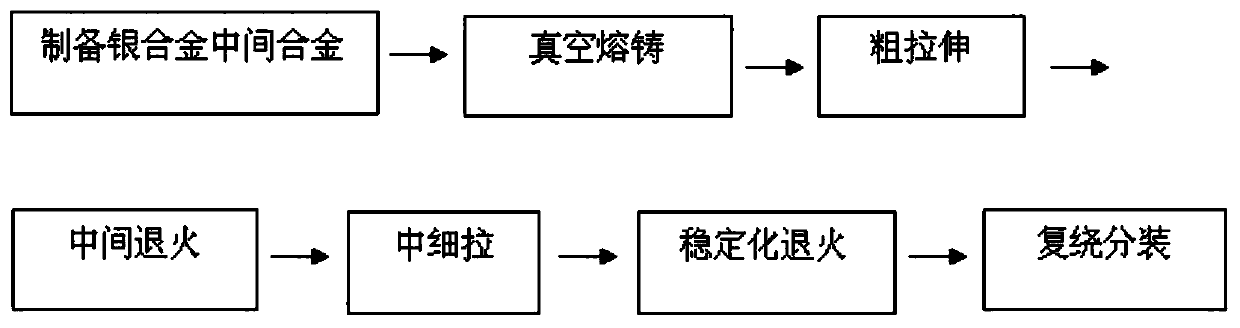 Silver alloy wire for encapsulation and bonding and preparation method thereof