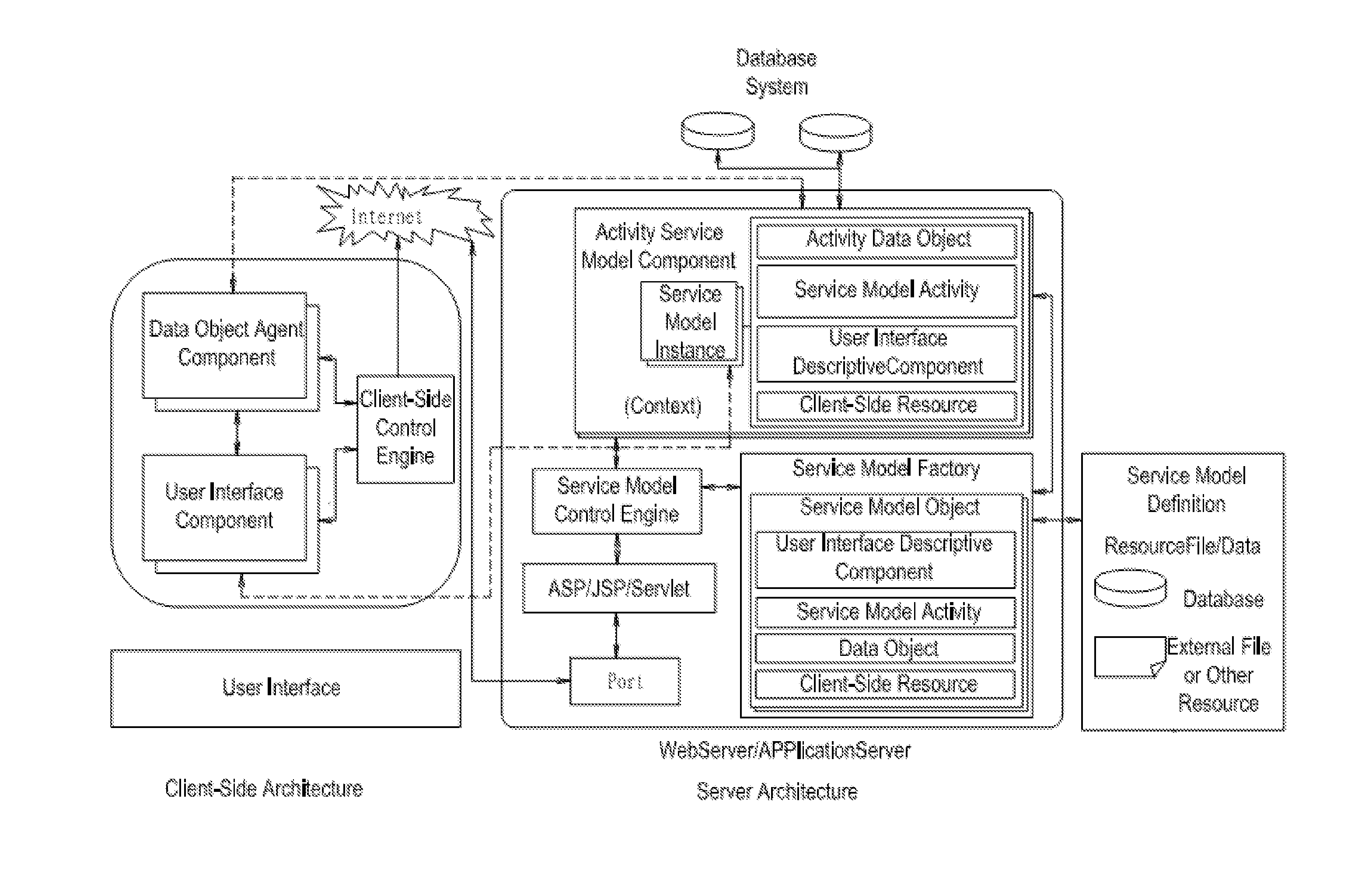 Service model-oriented software operation platform and operation method thereof