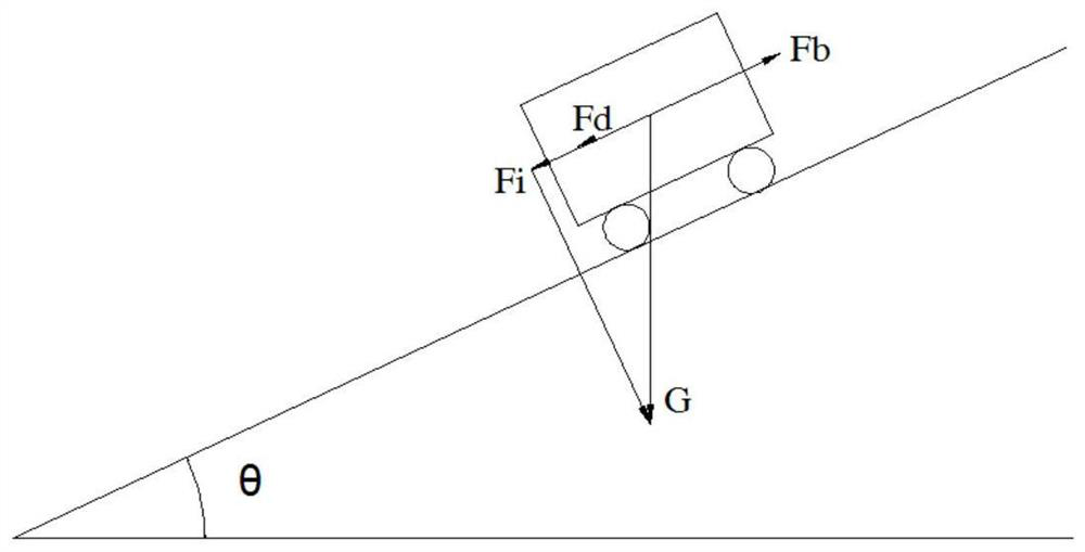 Electronic caliper clamping and releasing control method and device and automobile