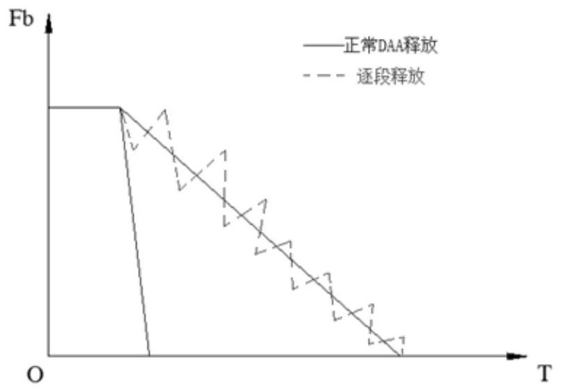 Electronic caliper clamping and releasing control method and device and automobile