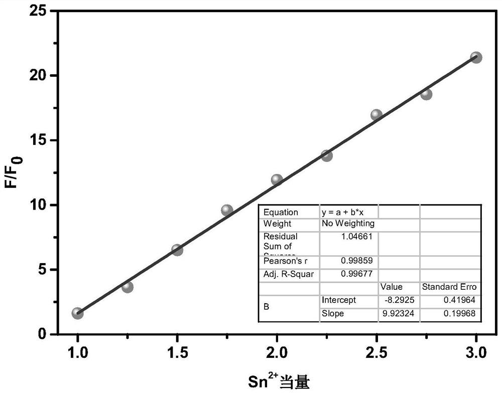 Preparation method of phenyl hydrazino thioformate-rhodamine fluorescent molecule, prepared fluorescent molecule and application of fluorescent molecule