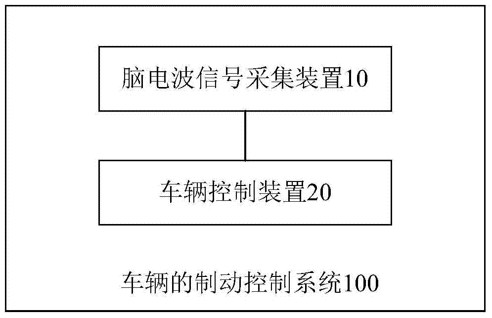 Brake control method and system for vehicle