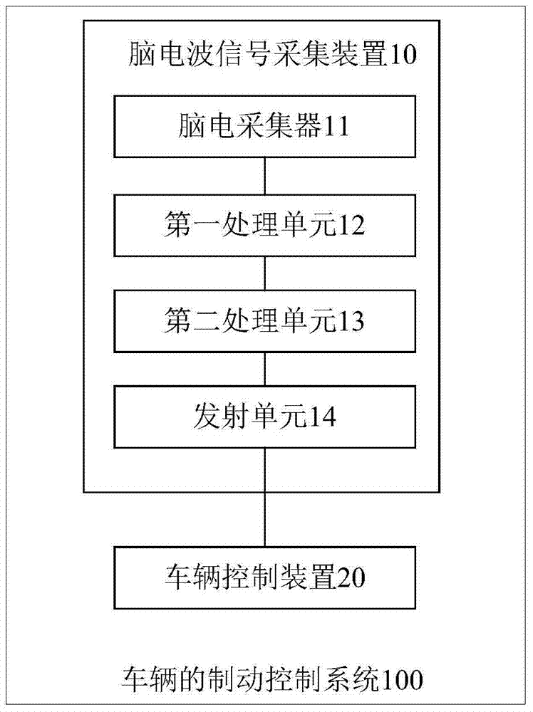 Brake control method and system for vehicle