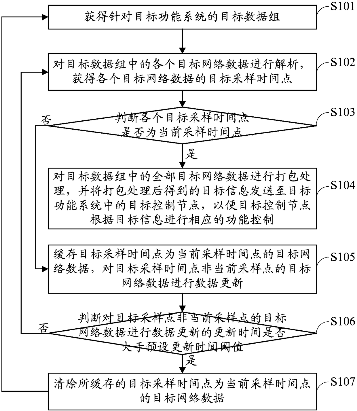 A method and system for vehicle data transmission