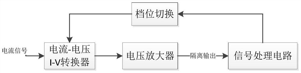 Detector test device for nuclear instrumentation system of pressurized water reactor nuclear power plant