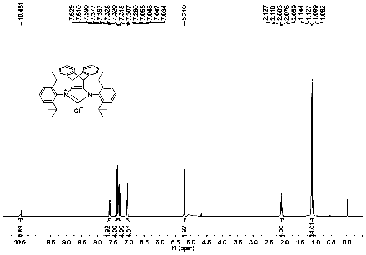 N-heterocyclic carbene palladium complex with ptycene structure and application thereof