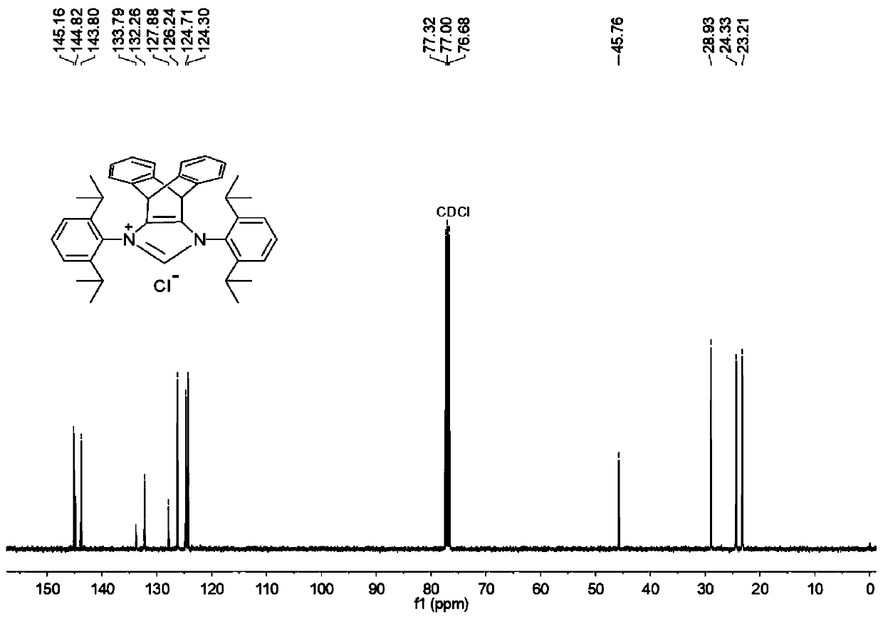 N-heterocyclic carbene palladium complex with ptycene structure and application thereof