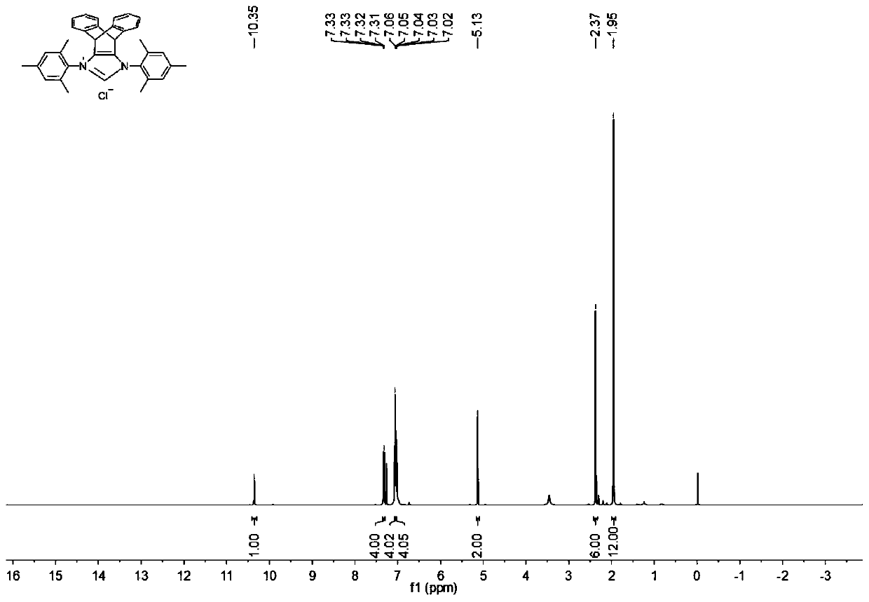 N-heterocyclic carbene palladium complex with ptycene structure and application thereof