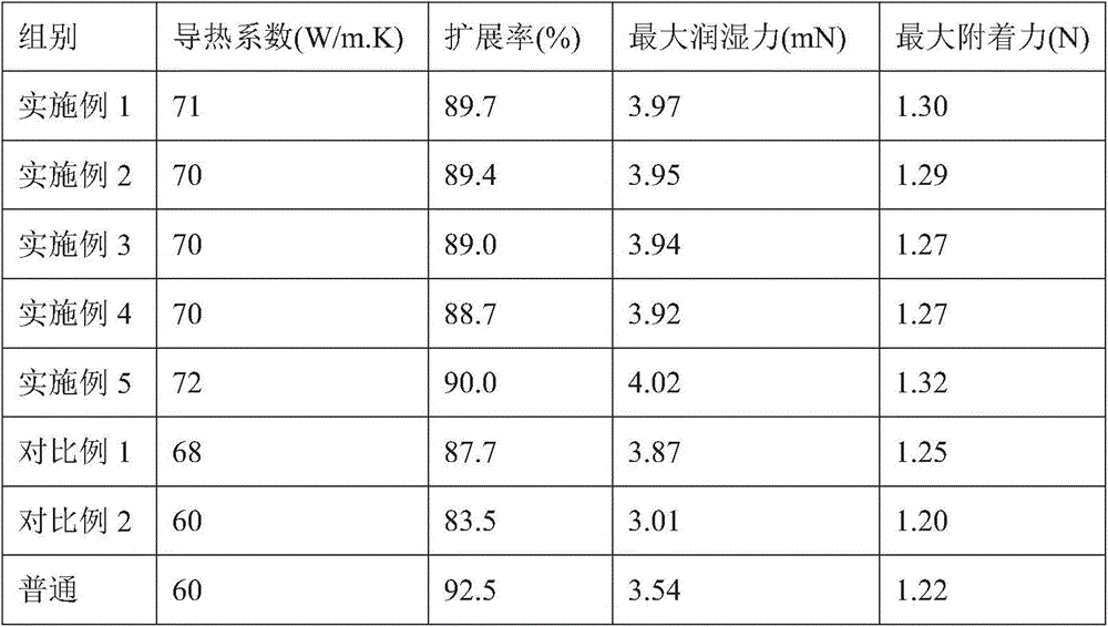 A kind of water washing chip solid crystal solder paste and preparation method thereof