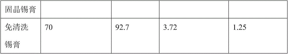 A kind of water washing chip solid crystal solder paste and preparation method thereof