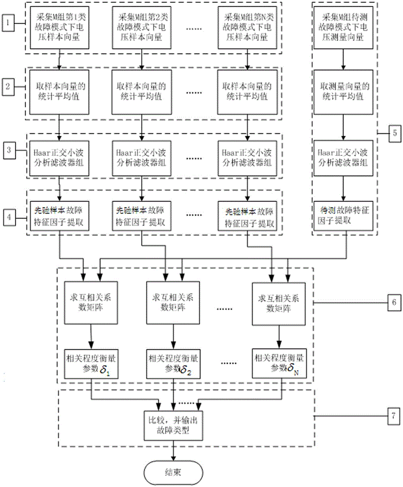 Single measurement node simulation circuit fault diagnosis method