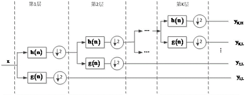 Single measurement node simulation circuit fault diagnosis method