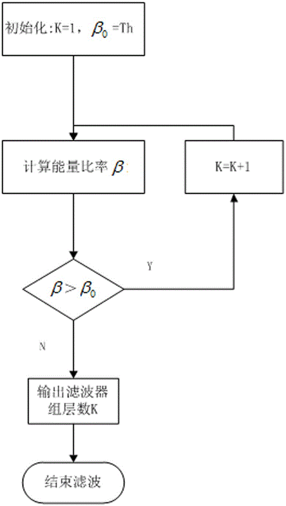 Single measurement node simulation circuit fault diagnosis method