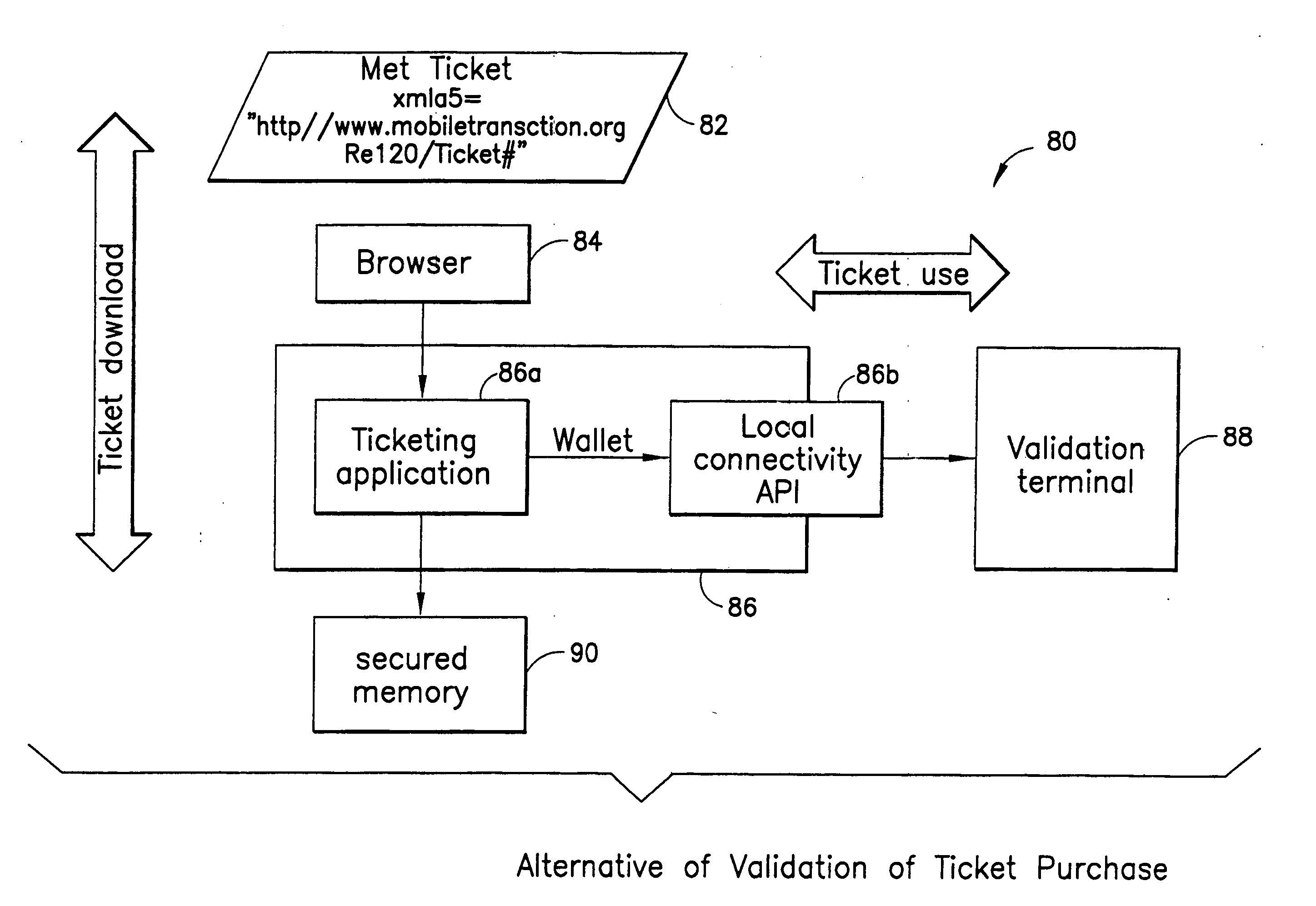 Active ticket with dynamic characteristic such as appearance with various validation options