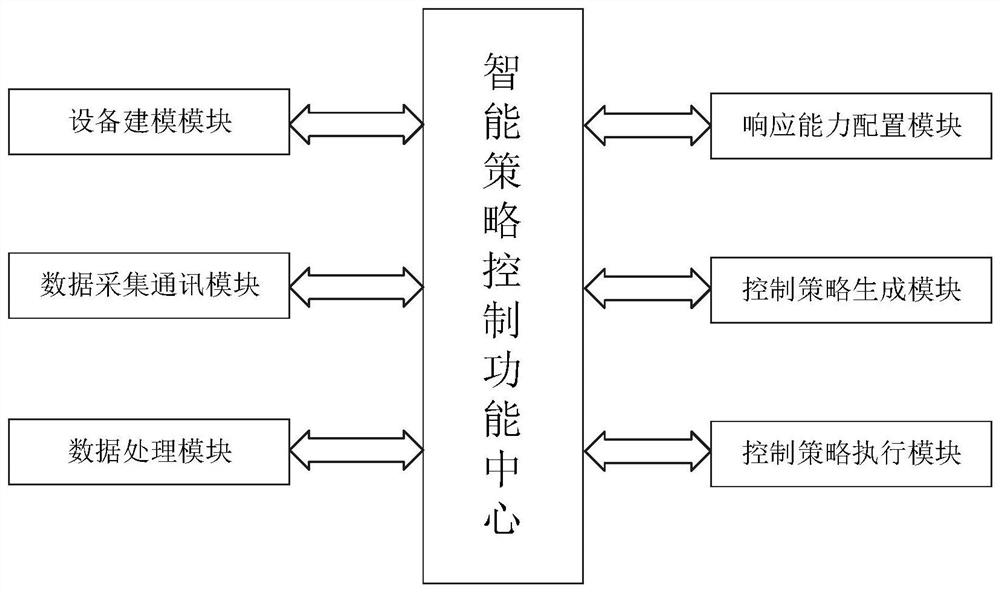 Comprehensive energy monitoring system and method based on multi-energy cooperation