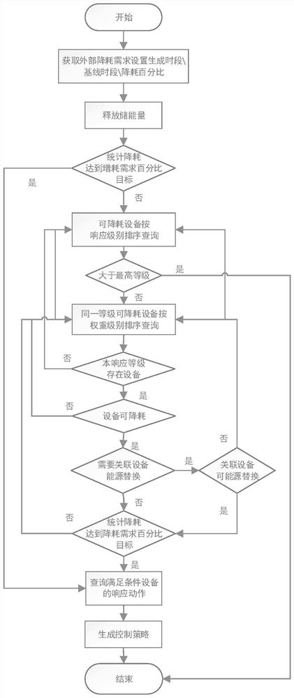 Comprehensive energy monitoring system and method based on multi-energy cooperation