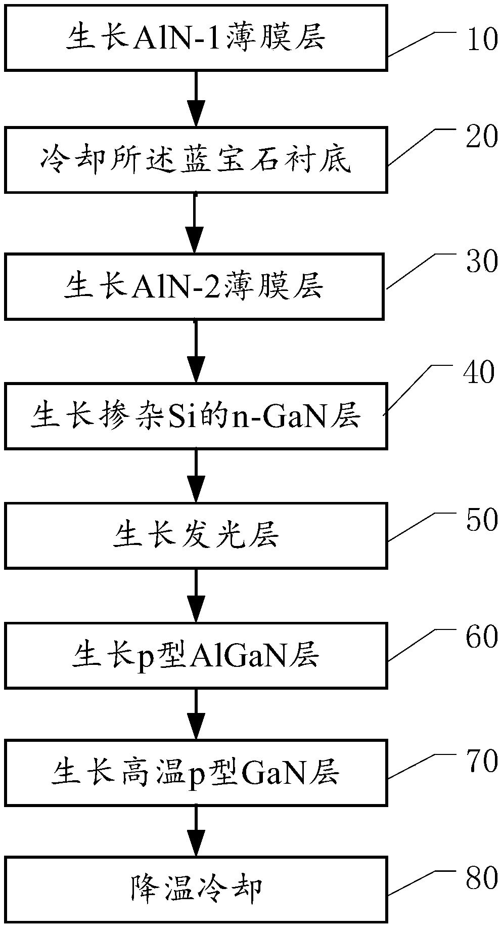 AlN buffer layer of LED and epitaxial growth method of buffer layer