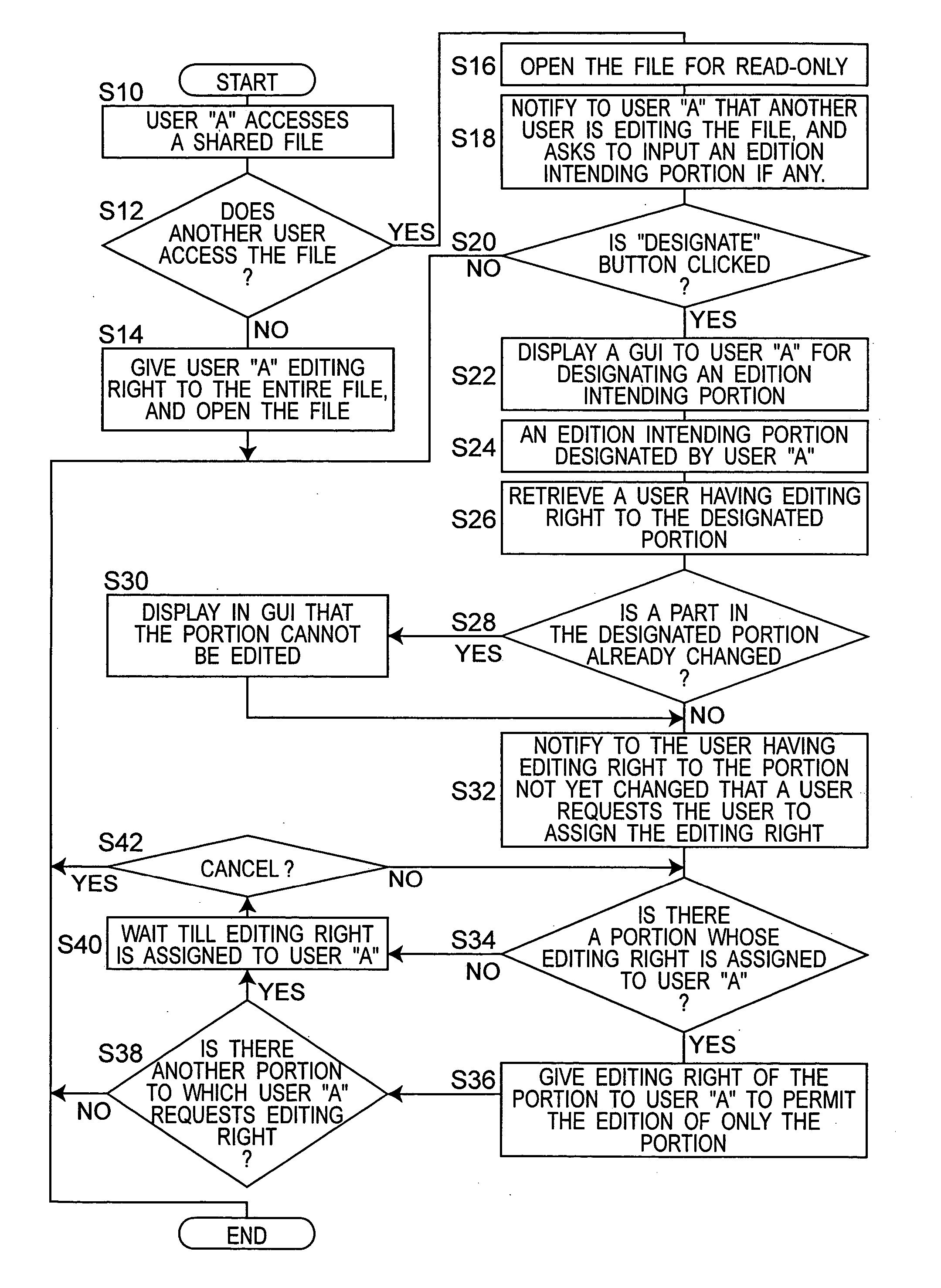 System and server for managing shared files