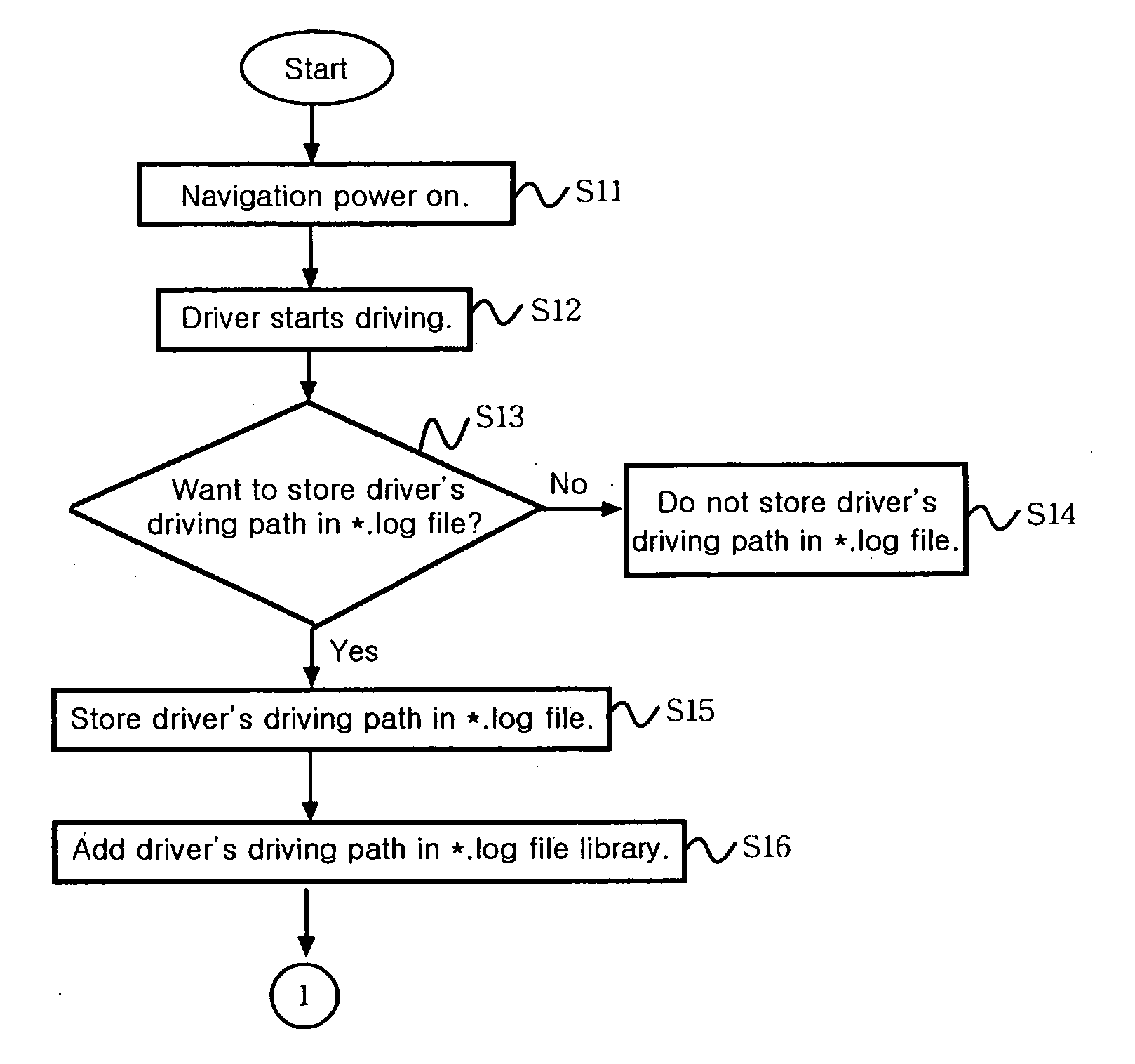 Method for searching car navigation path by using log file