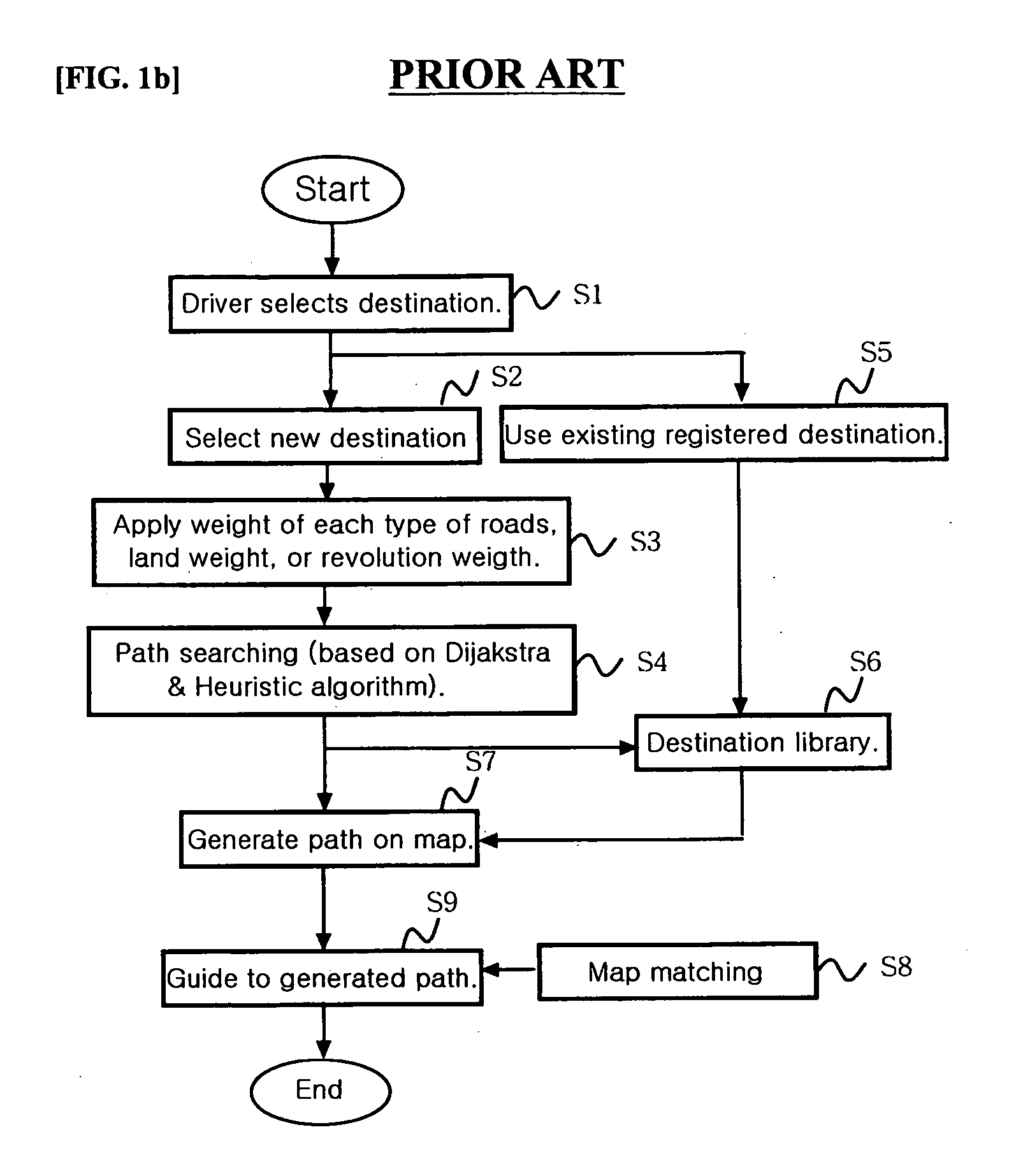 Method for searching car navigation path by using log file