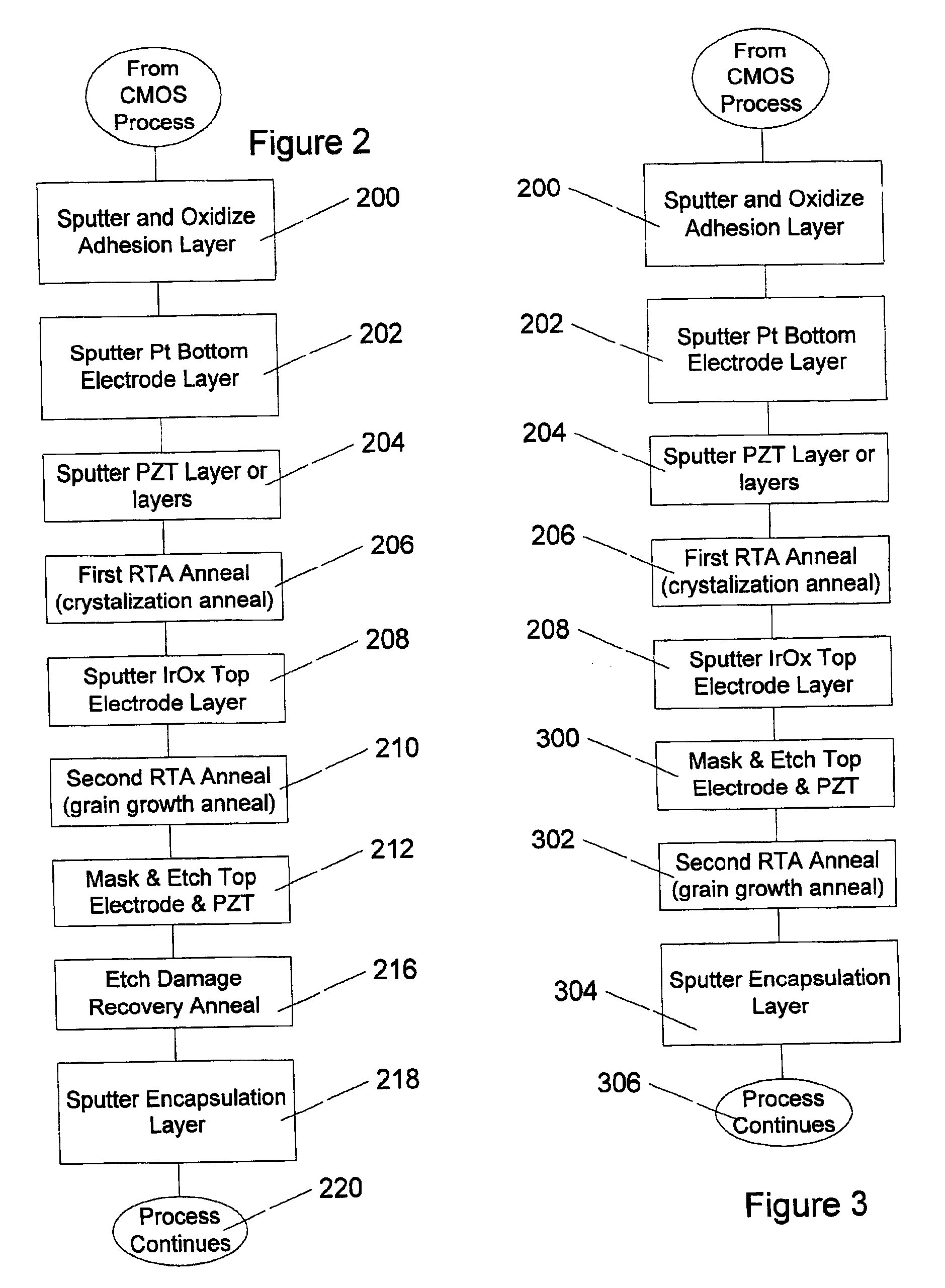 Process for producing high quality PZT films for ferroelectric memory integrated circuits