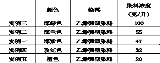 A kind of waxy printing and dyeing method of reactive dyes and low-feeding liquid padding machine