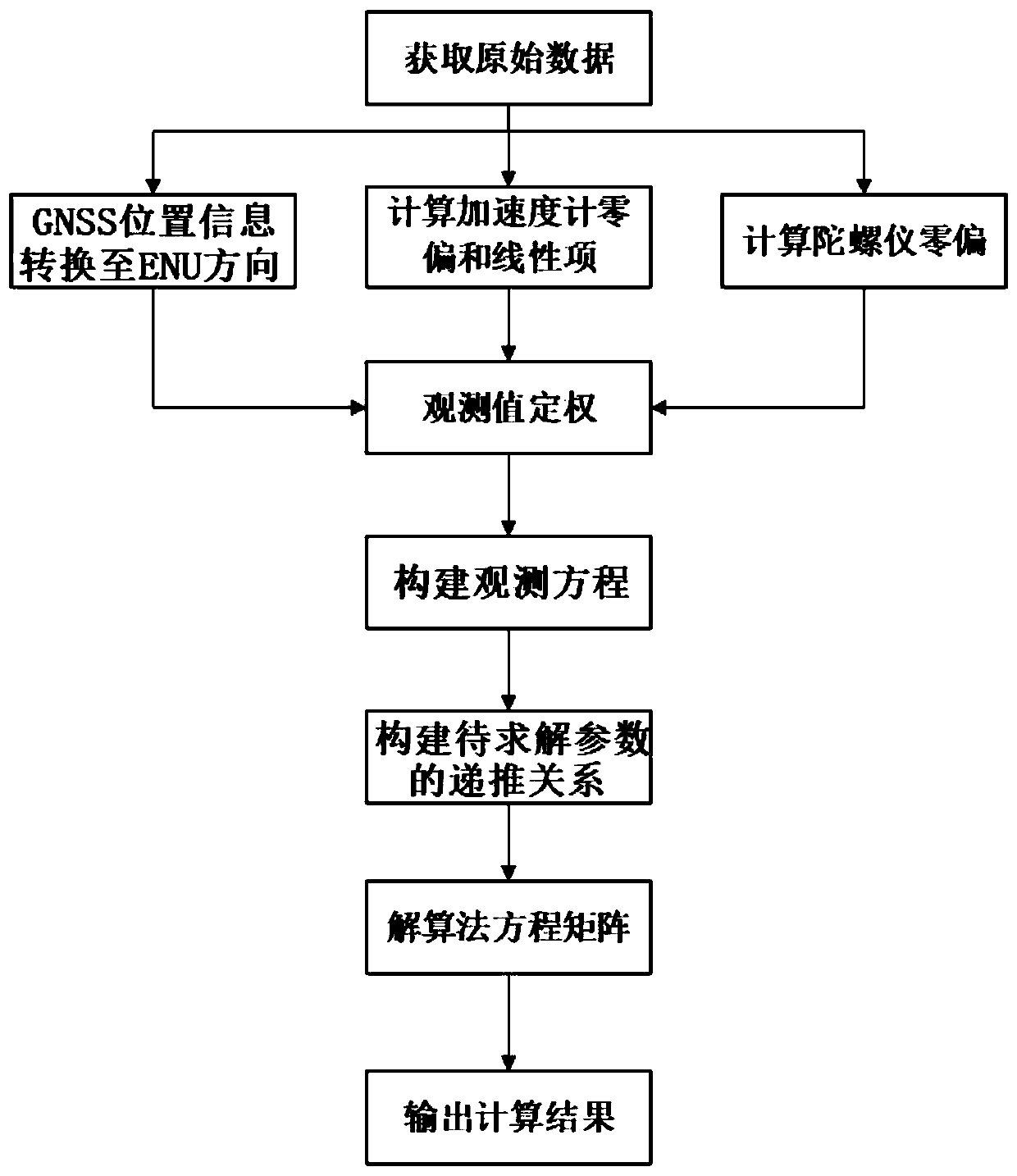 Six degrees of freedom broadband integrated seismic monitoring system