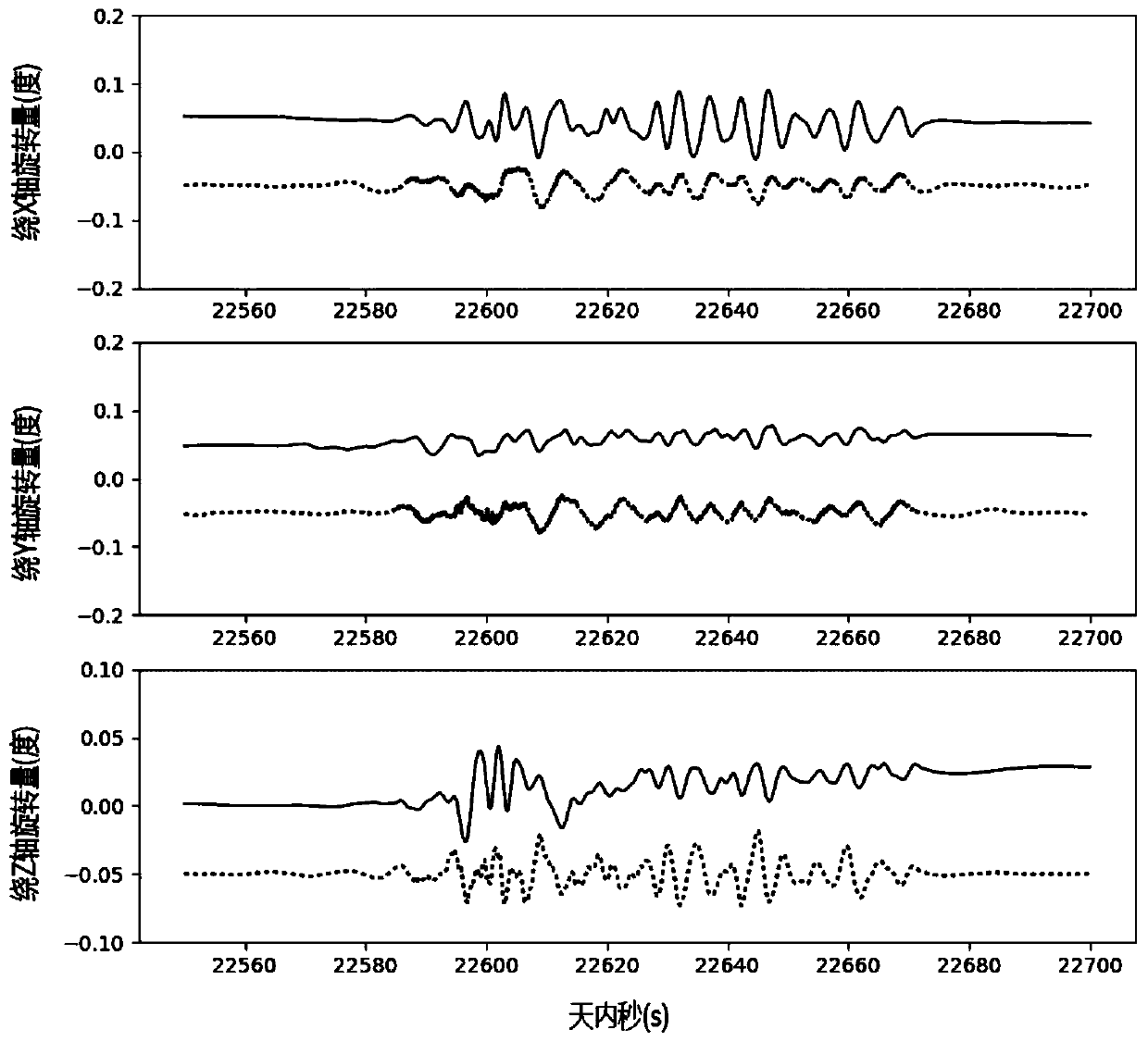 Six degrees of freedom broadband integrated seismic monitoring system