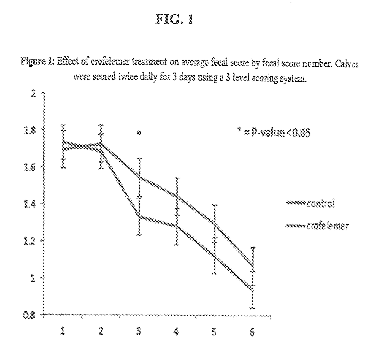 Methods of Treating Diarrhea in Neonatal and Young Non-Human Animals